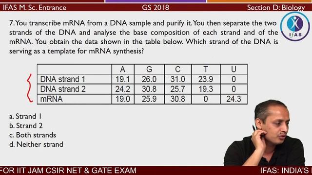 TIFR PREVIOUS YEAR PAPER DISCUSSION 2018 || BIOLOGY SECTION смотреть онлайн