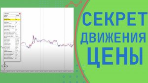 Как ходит цена между зонами ликвидности. Проверяем на тестере. Как знать куда пойдет цена.