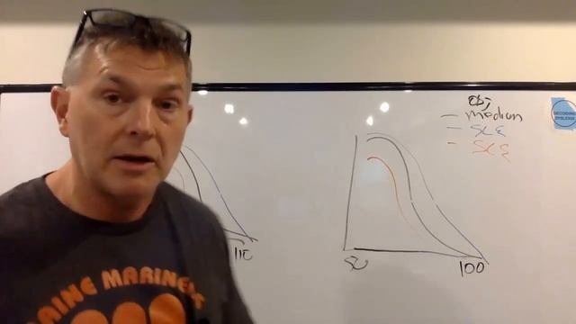 Are you Saving TOO Much for Retirement? смотреть онлайн