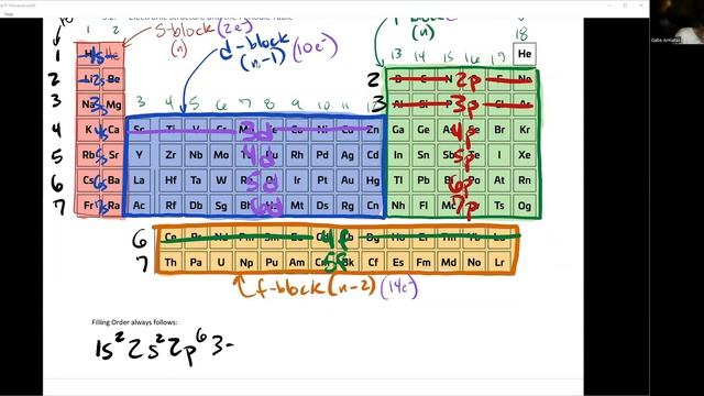CHE 100 - 4-2: Electron Configurations смотреть онлайн