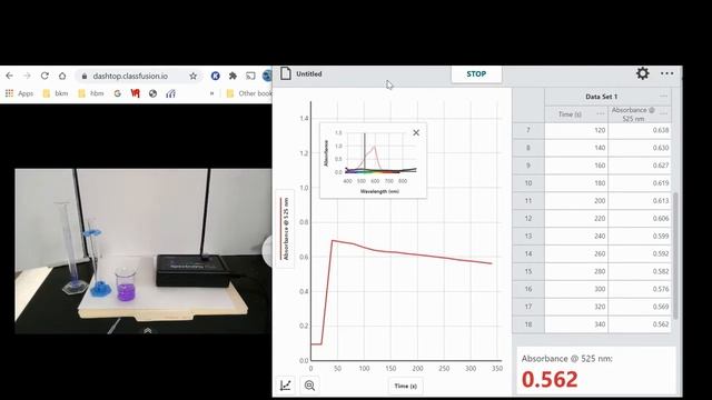 Kinetics of Crystal Violet - Trial 2 0.01M NaOH 3/3 смотреть онлайн