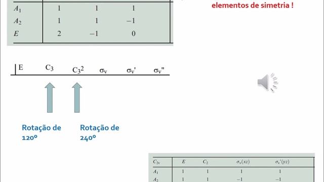 Simetria Molecular - Parte 3 (3/3) смотреть онлайн