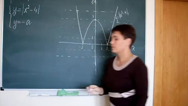 Решение ЕГЭ - задача 18 (004) профиль. Задача с параметром смотреть онлайн