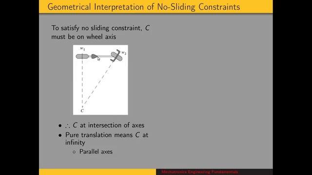 Instantaneous Center of Rotation and Mobile Robot Kinematics смотреть онлайн