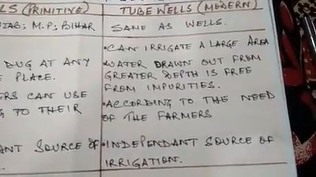 Class X Geography Water Resources of India Part 3 смотреть онлайн