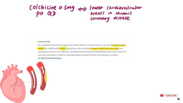 new use of Colchicine смотреть онлайн