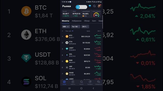 АНАЛИТИКА РЫНКА КРИПТОВАЛЮТ НА 20.11.2024 / ДОМИНАЦИЯ БИТКОИНА. ЧТО БУДЕТ С АЛЬТСЕЗОНОМ? смотреть онлайн