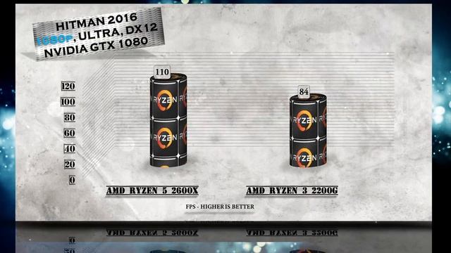 Ryzen 5 2600X Vs Ryzen 3 2200G Benchmarks | Gaming Tests Review & Comparison