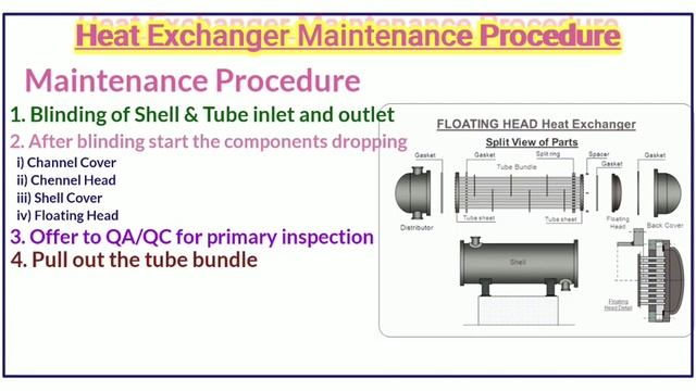 Shell And Tube Heat Exchanger Maintenance | Heat Exchanger @SoNuSiNgHRefinery