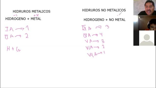 HIDRUROS QUIMICA 2DO смотреть онлайн