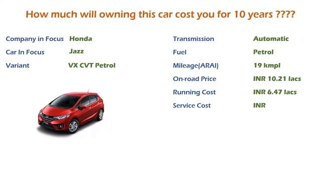 Honda Jazz (VX AT) Petrol Ownership Cost - Price, Service Cost, Insurance (India Car Analysis) смотреть онлайн