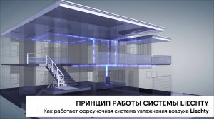 Форсуночные системы увлажнения воздуха Liechty для домов, квартир и офисов.