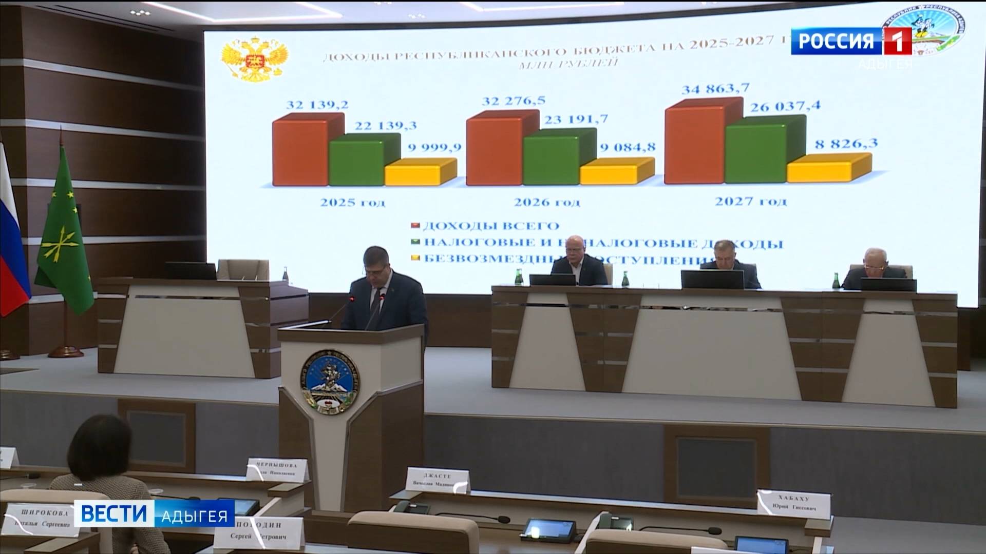 Первое чтение прошел проект закона о республиканском бюджете на 2025 год и плановый период 2026-2027 смотреть онлайн