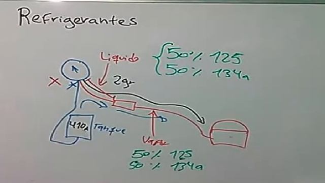 Todo lo que debes saber sobre los refrigerantes смотреть онлайн