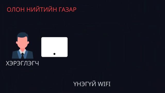 Санхүүгийн цахим халдлага гэж юу вэ? Аюулгүй байдлыг хэрхэн хангах вэ? смотреть онлайн