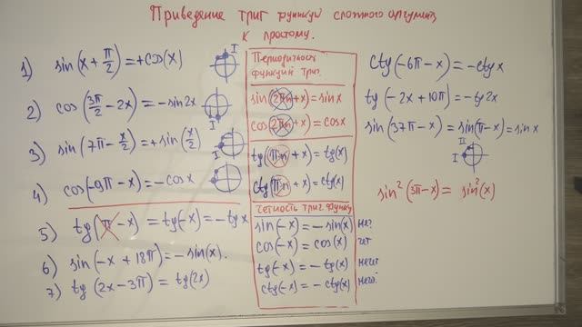 ПРИВЕДЕНИЕ, ЧЕТНОСТЬ, ПЕРИОДИЧНОСТЬ В ТРИГ ФУНКЦИЯХ