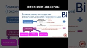 Влияние висмута на здоровье #висмут #здоровье