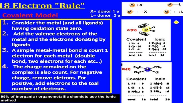 Introduction to organometallic 3 смотреть онлайн