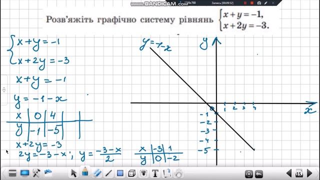 7 клас Узагальнення лінійні рівняння та їх системи смотреть онлайн