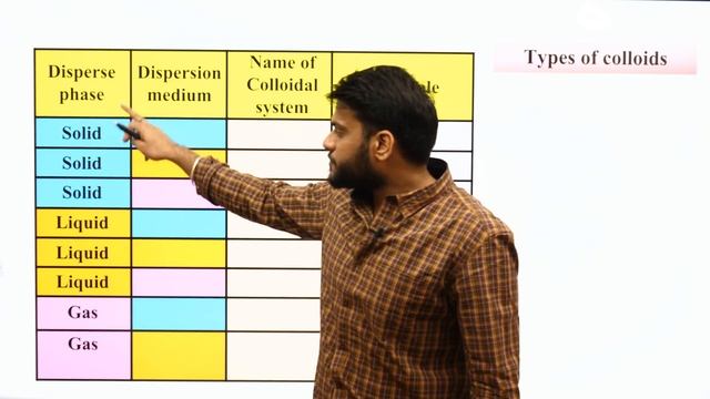 (L-7) Colloids || Surface Chemistry || JEE NEET || By Arvind Arora смотреть онлайн