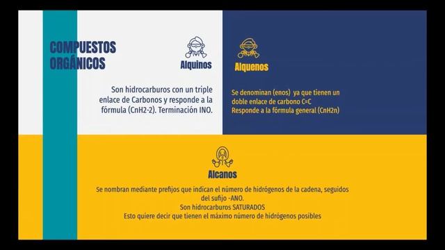 NOMENCLATURA ORGÁNICA смотреть онлайн