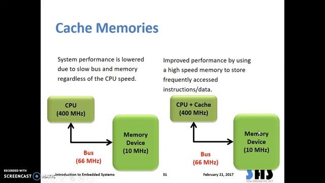 13AR - Caches смотреть онлайн