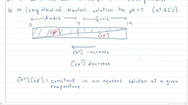 Class 10 Acids,Bases and Salts 4 Universal indicator,pH смотреть онлайн