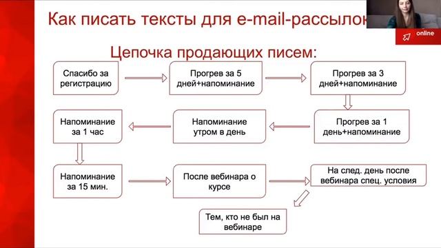 Копирайтинг_ создание серии писем, промопостов, сценарии роликов, текст для сайта смотреть онлайн
