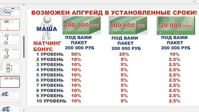 Маркетинг Бютилайф ButiLife "без воды" за 8 минут Сергей Мелешко смотреть онлайн