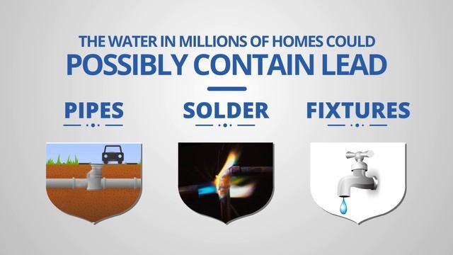 Culligan Explains: Lead in Water смотреть онлайн