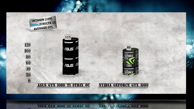 ASUS GTX 1080 Ti STRIX Vs GTX 1080 BENCHMARK REVIEW – 1080p / 1440p / 4K