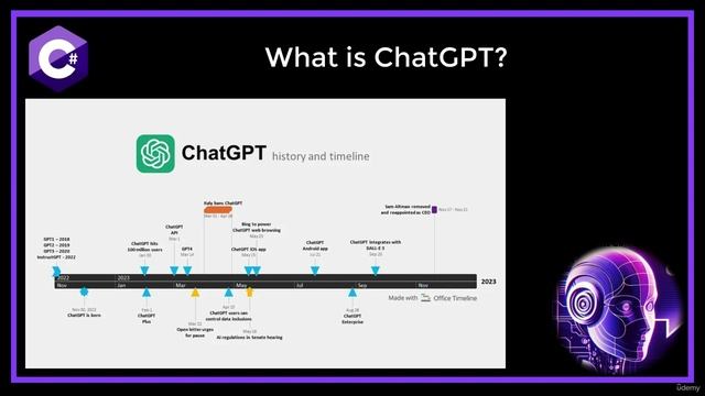 Udemy - AI Programming In  C# - Beginner To Expert Part1