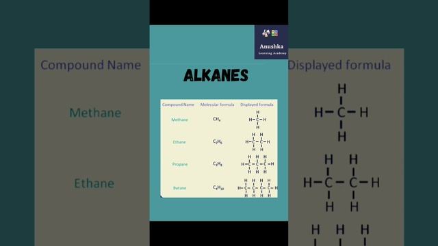|| Alkanes || Anushka Learning Academy || #alkanes #carbon #hydrogen #singlebond #examples #learn смотреть онлайн
