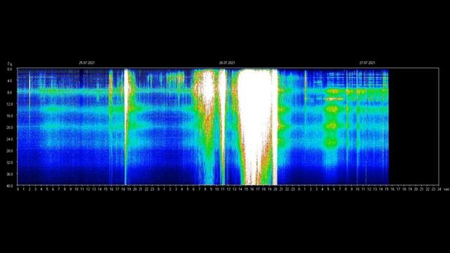 Резонанс Шумана на 25.07 - 27.07 2021г. Фото. смотреть онлайн