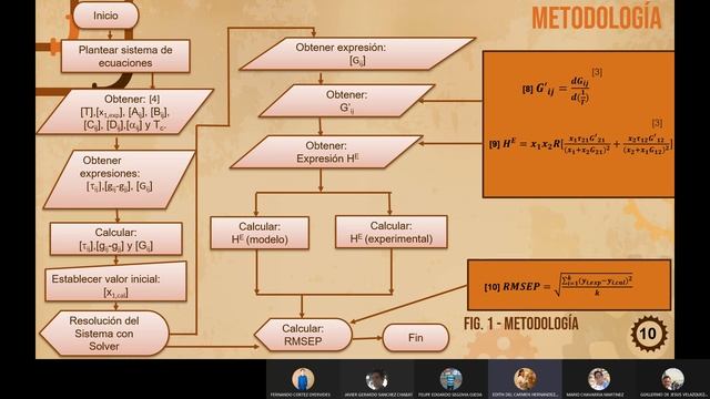 EQUILIBRIO LÍQUIDO-LÍQUIDO: METANOL(1)-DECANO(2) смотреть онлайн