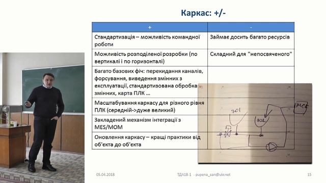 ТДА18-1. Досвід командної розробки прикладного ПЗ для АСУТП смотреть онлайн