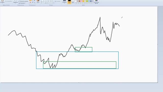 GuruFX profi Оракул Нео Зоны ПП Взаимозаменяемые зоны смотреть онлайн