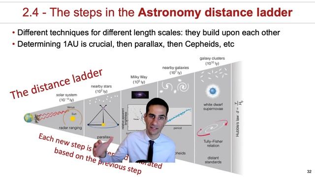 2.3.8-2.5 - Cosmic Insignificance update, the Astronomy Distance ladder and test your understanding смотреть онлайн