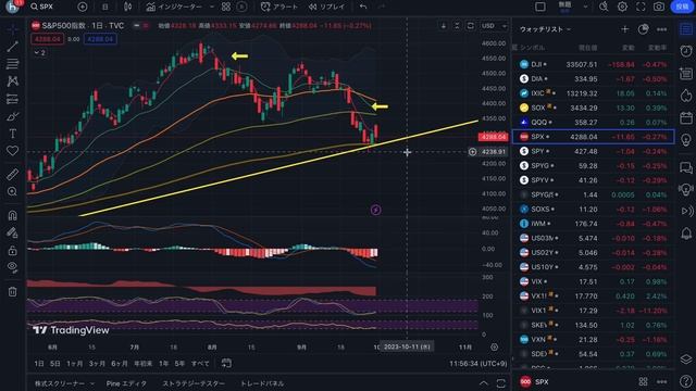 9/30【米国株】空売り主体の上下続くが自律反発シグナル複数点灯！9月の下落相場は終わり年末に向けて買い場が到来？消費は鈍化傾向だが賃上げの動き目立つ！ смотреть онлайн