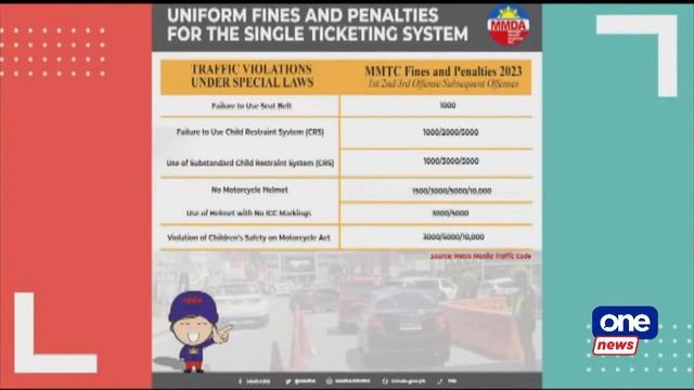 MMDA releases single ticketing system fines смотреть онлайн