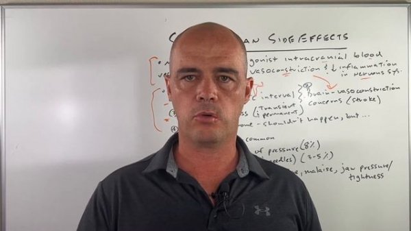 Sumatriptan SIde Effects - Pharmacist's Experience