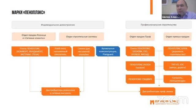 Энергоэффективные фундаменты для загородного дома // FORUMHOUSE смотреть онлайн