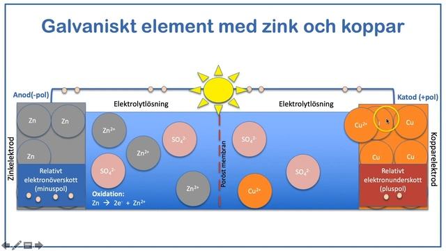 Galvaniska element - del 1: Introduktion till galvaniska element смотреть онлайн