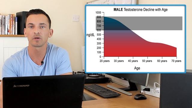 Testosterone Levels - Everything You Need To Know смотреть онлайн