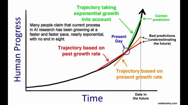 Global Youth Challenge 2022 Promotion Video - QL смотреть онлайн