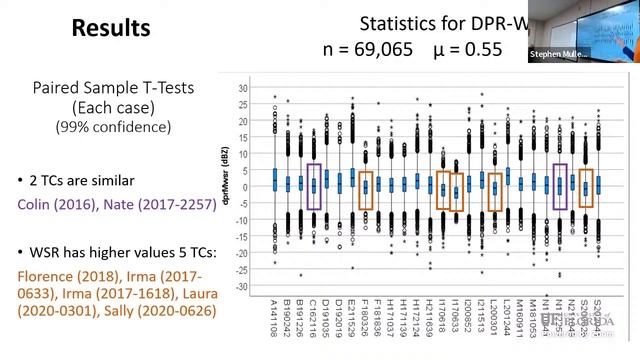 Reflectivity as Detected by Space- and Ground-Based Radars Detecting Tropical Cyclones смотреть онлайн