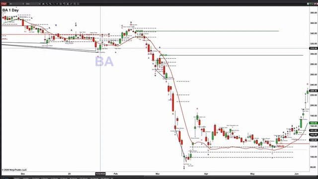 June 8th, The Trader's Edge with Steve Rhodes on TFNN - 2020 смотреть онлайн