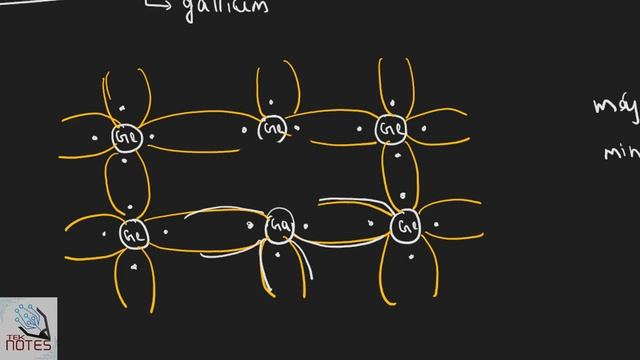 Basics of Electronics - 4| P-type Semiconductor| Acceptor ion| Malayalam explanation смотреть онлайн