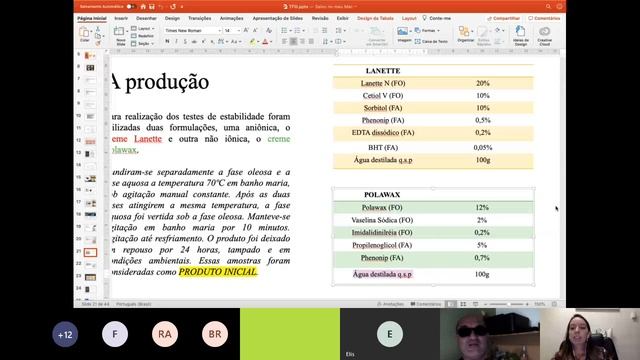 Reunião em Aulas ao Vivo 27 04 2020 Preparo de Géis e Estabilidade de Emulsões смотреть онлайн