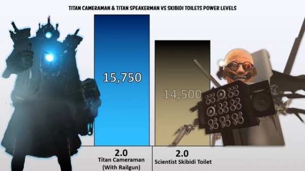 TITAN CAMERAMAN + SPEAKERMAN VS G-MAN + SCIENTIST SKIBIDI TOILET Power Levels 🔥